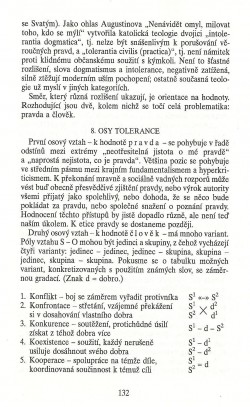 Slovo o této době / Tolerance v kontextu etiky / strana 132