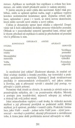 Slovo o této době / Základní cyklus vědeckého poznání / strana 201