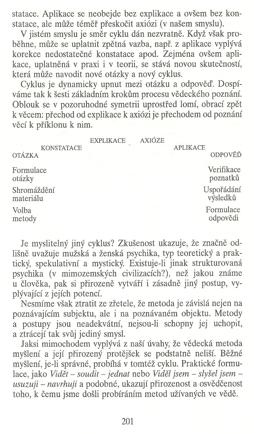 Slovo o této době / Základní cyklus vědeckého poznání / strana 201